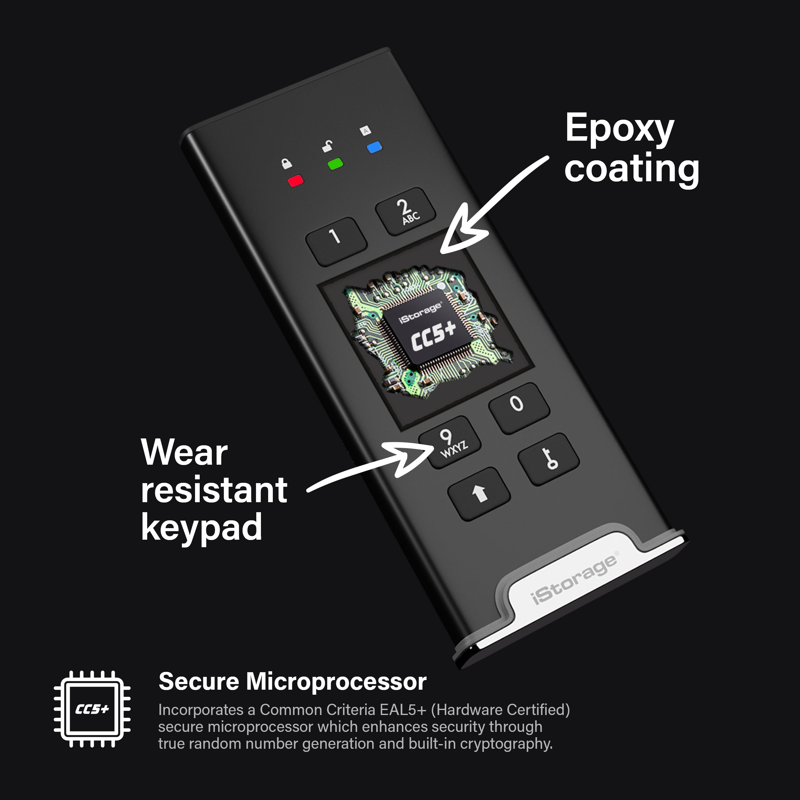 Epoxy-Coated, Wear resistant Keypad!